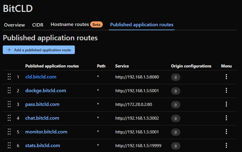 Certificado en carpeta personal