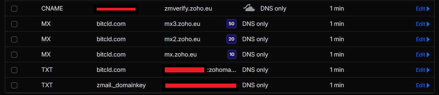 Registros DNS completos